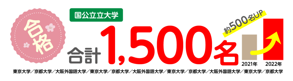 1500